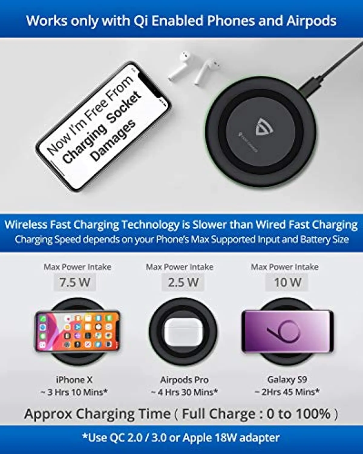 Arc 500 Type-C PD Qi-Certified 10W/7.5W Wireless Charger with Fireproof ABS.