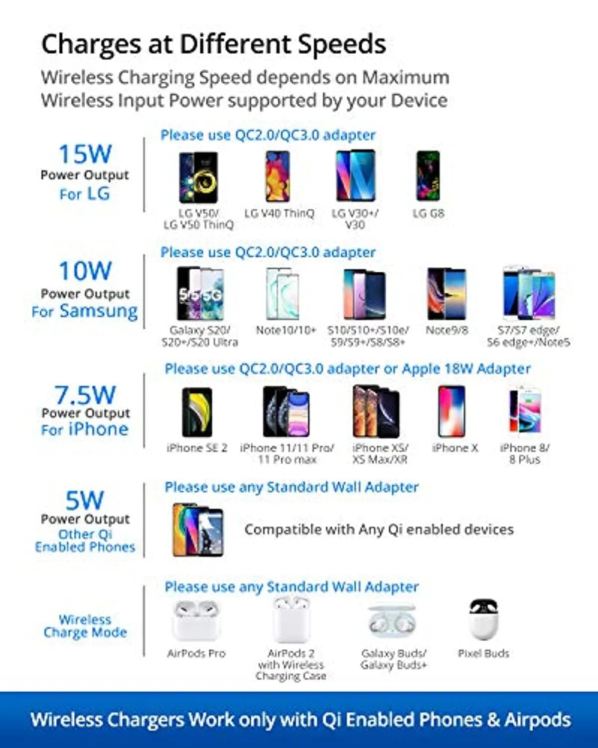 Arc 500 Type-C PD Qi-Certified 10W/7.5W Wireless Charger with Fireproof ABS.