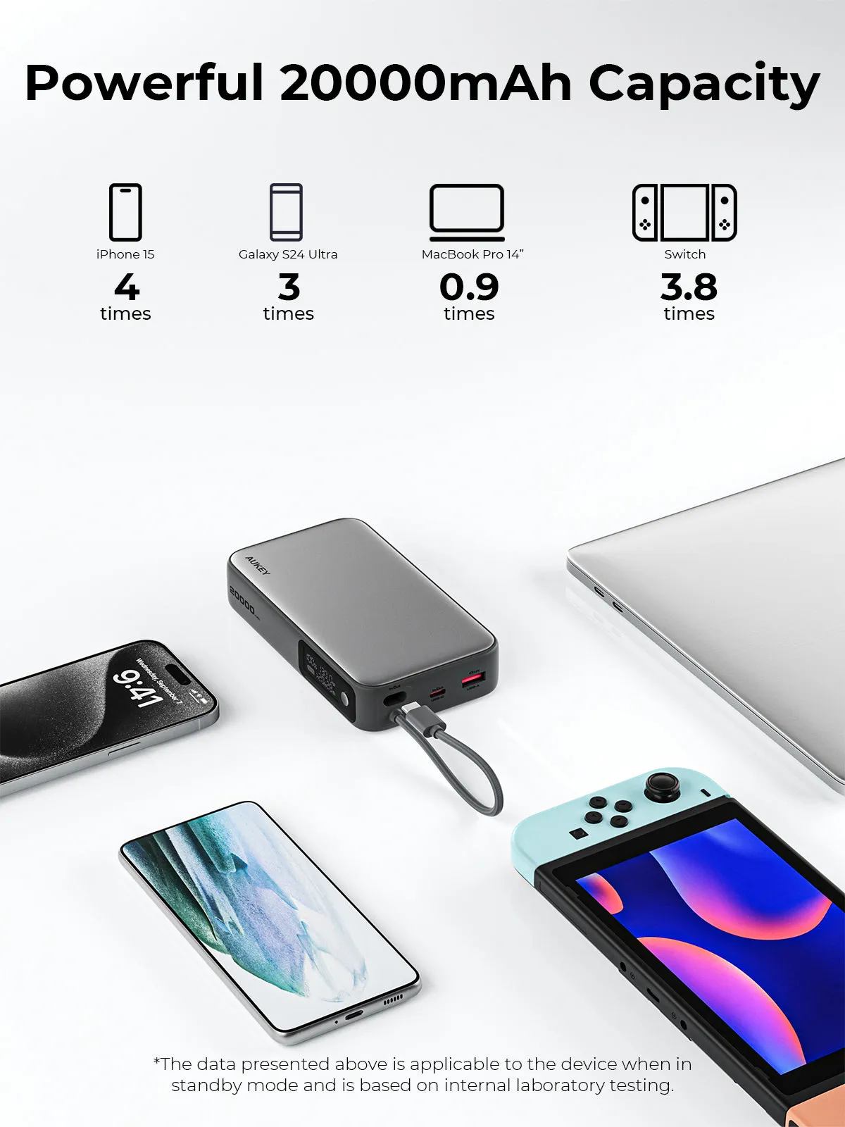 Aukey PB-Y48 Spark Sling 100W 20000mAh Compact Fast Charging Power Bank Built-in USB-C Cable