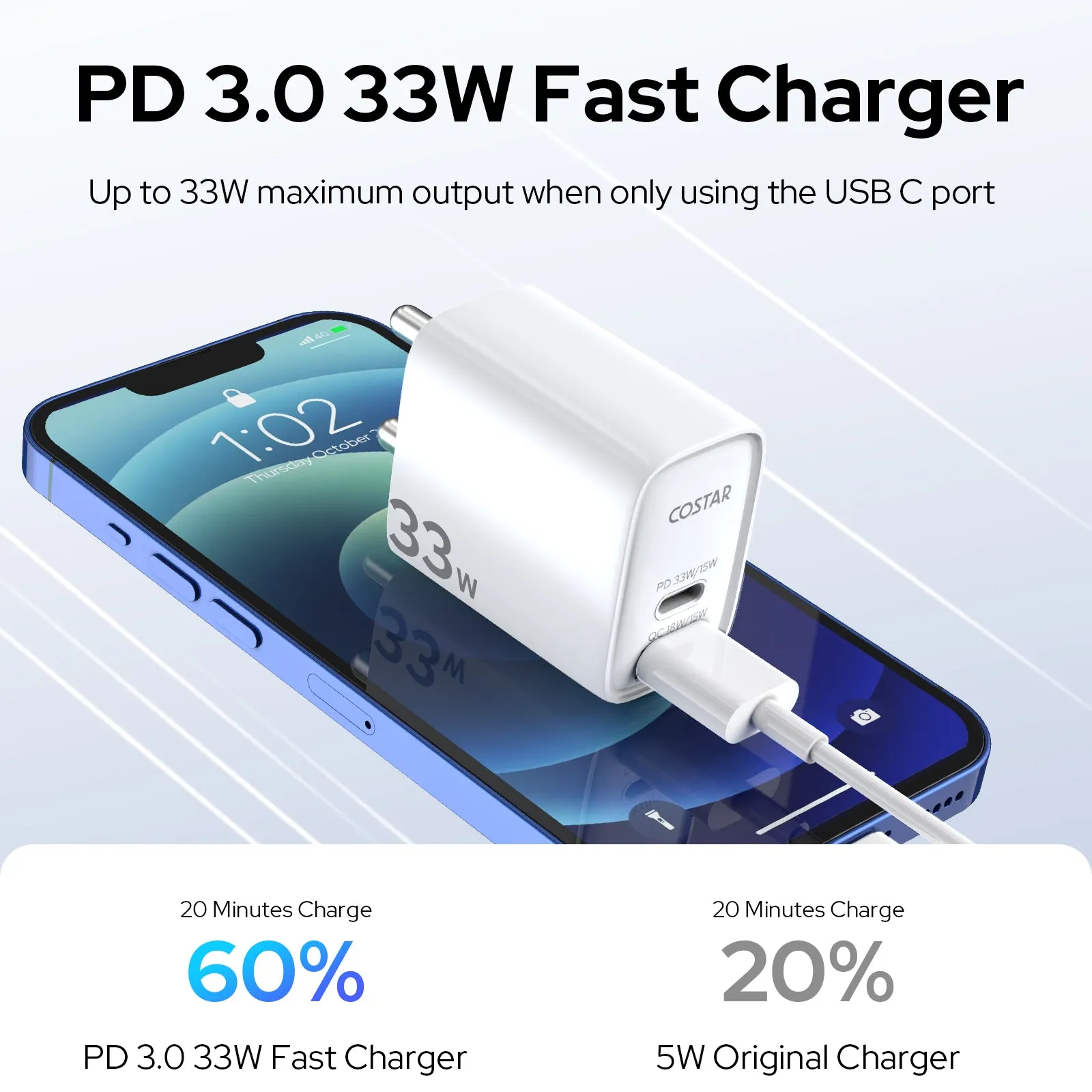 COSTAR 2 IN 1 QC/PD 33W Dual Port Fast Charger