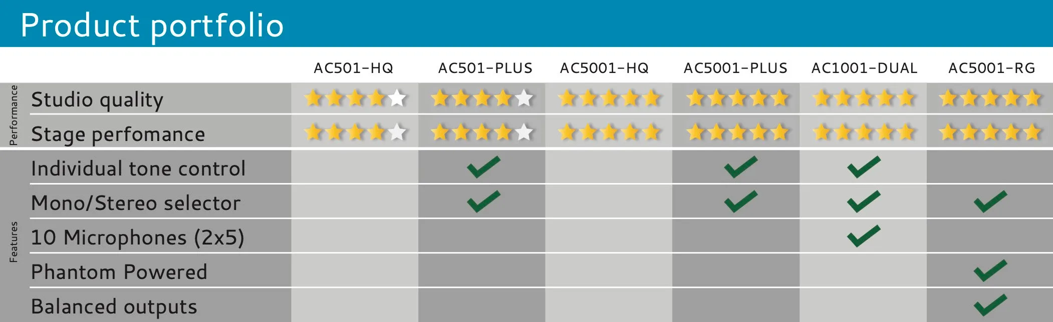 Harmonik AC 5001-HQ