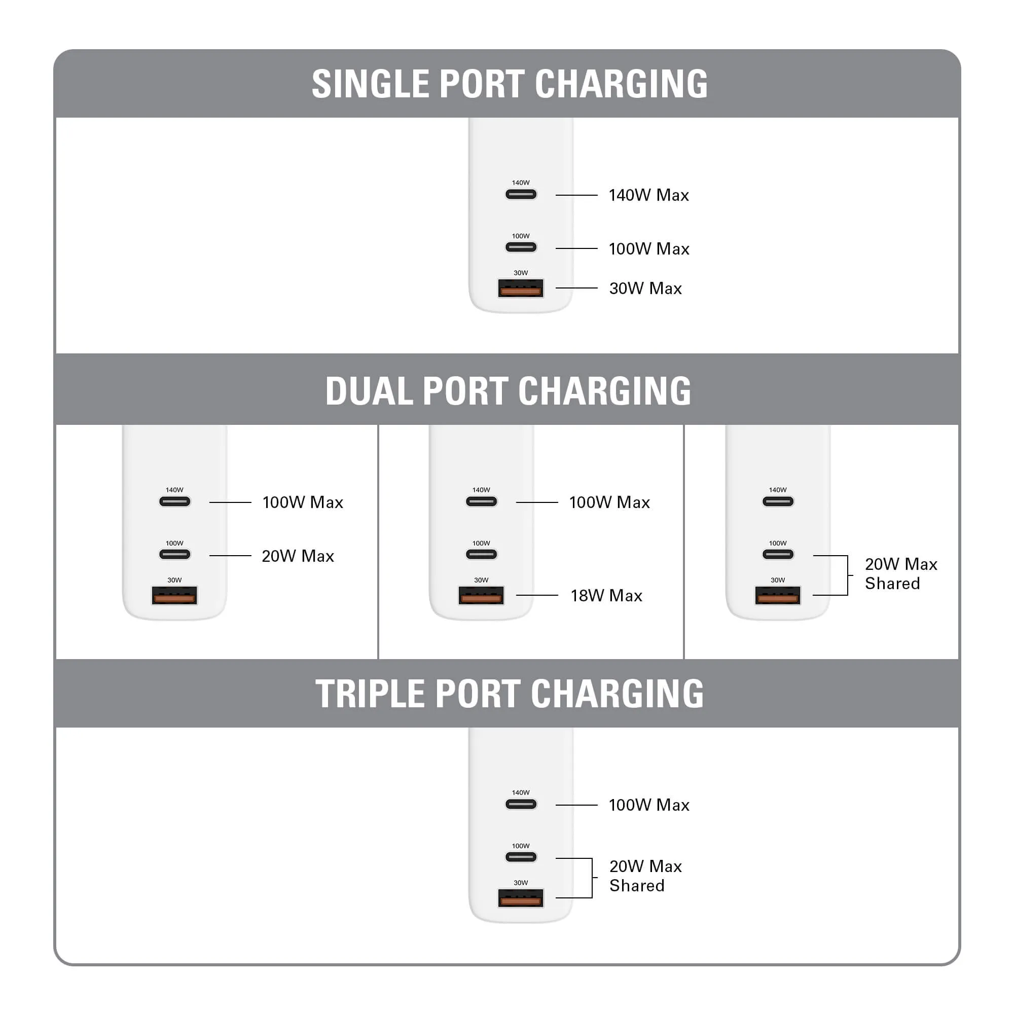 HyperJuice 140W Charger with Travel Adapters