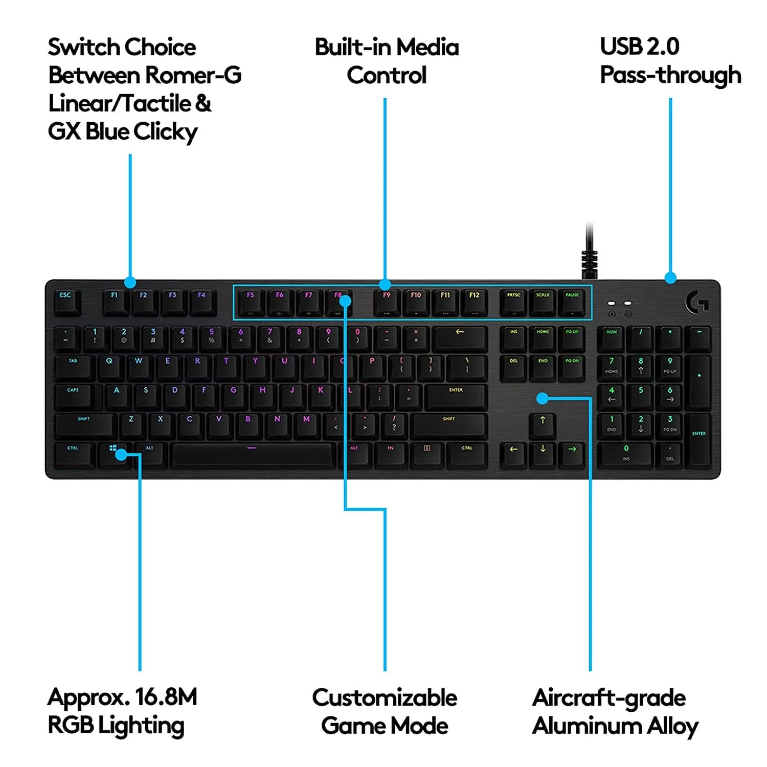 LOGITECH G512 CARBON MECHANICAL GAMING KEYBOARD