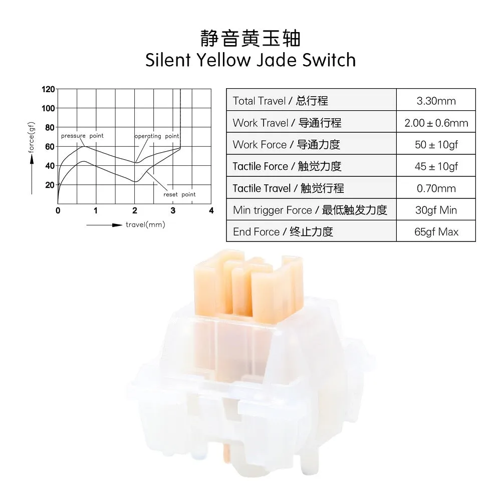 OTM Outemu Switch for Mechanical Keyboard Linear Tactile Clicky White Brown Red Blue Black Purple Silver Orange Green SMD RGB