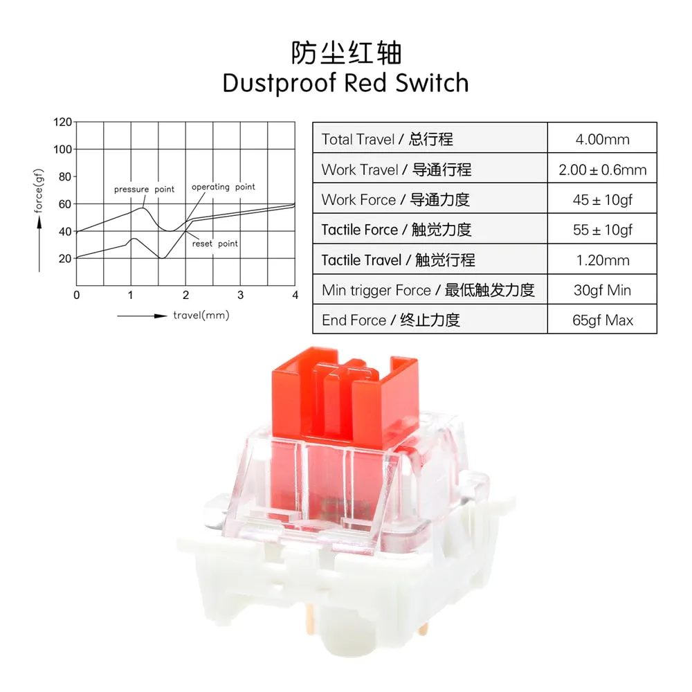 OTM Outemu Switch for Mechanical Keyboard Linear Tactile Clicky White Brown Red Blue Black Purple Silver Orange Green SMD RGB