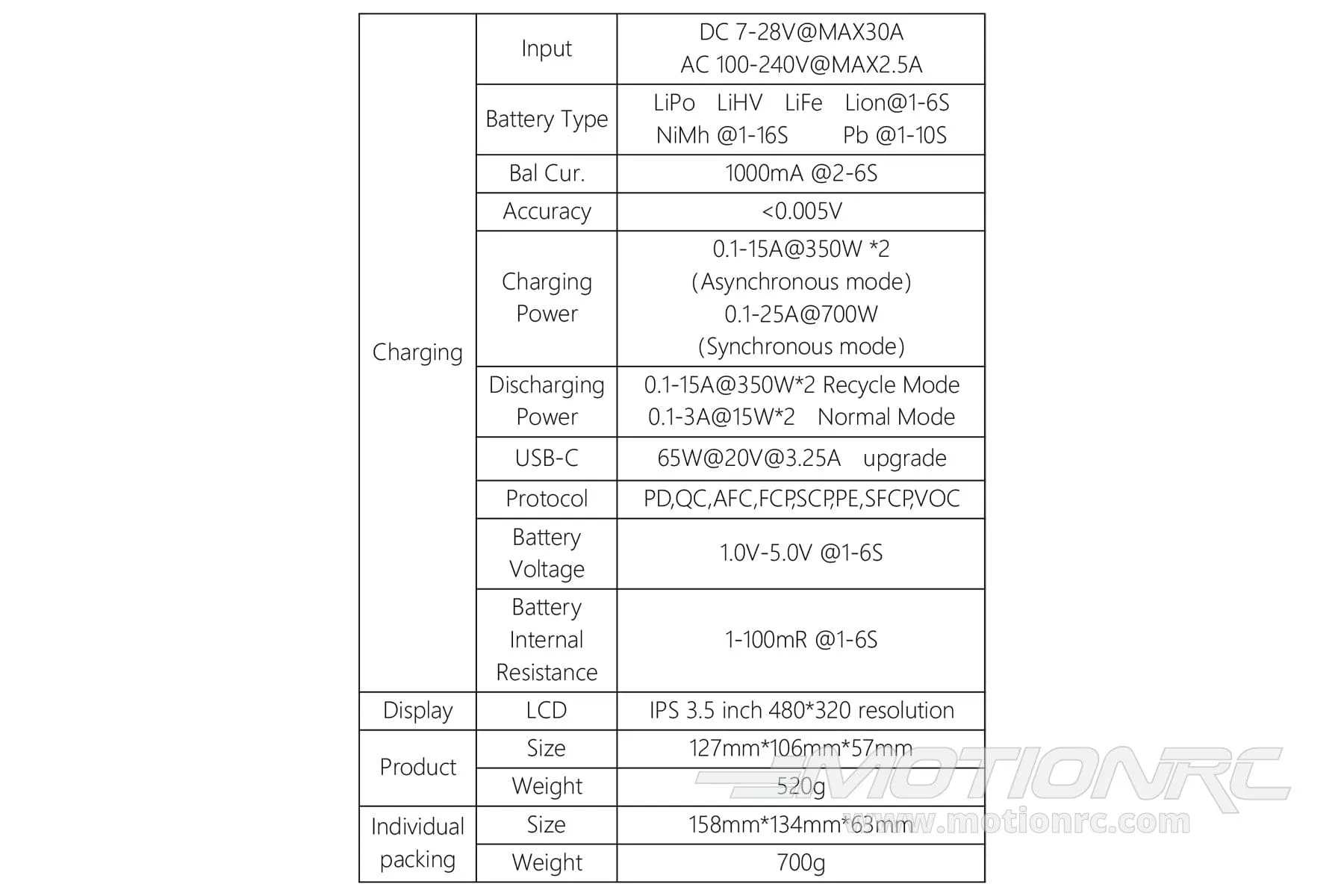 ToolkitRC M6DAC 700W 6 Cell (6S) Dual Port LiPo AC/DC Battery Charger